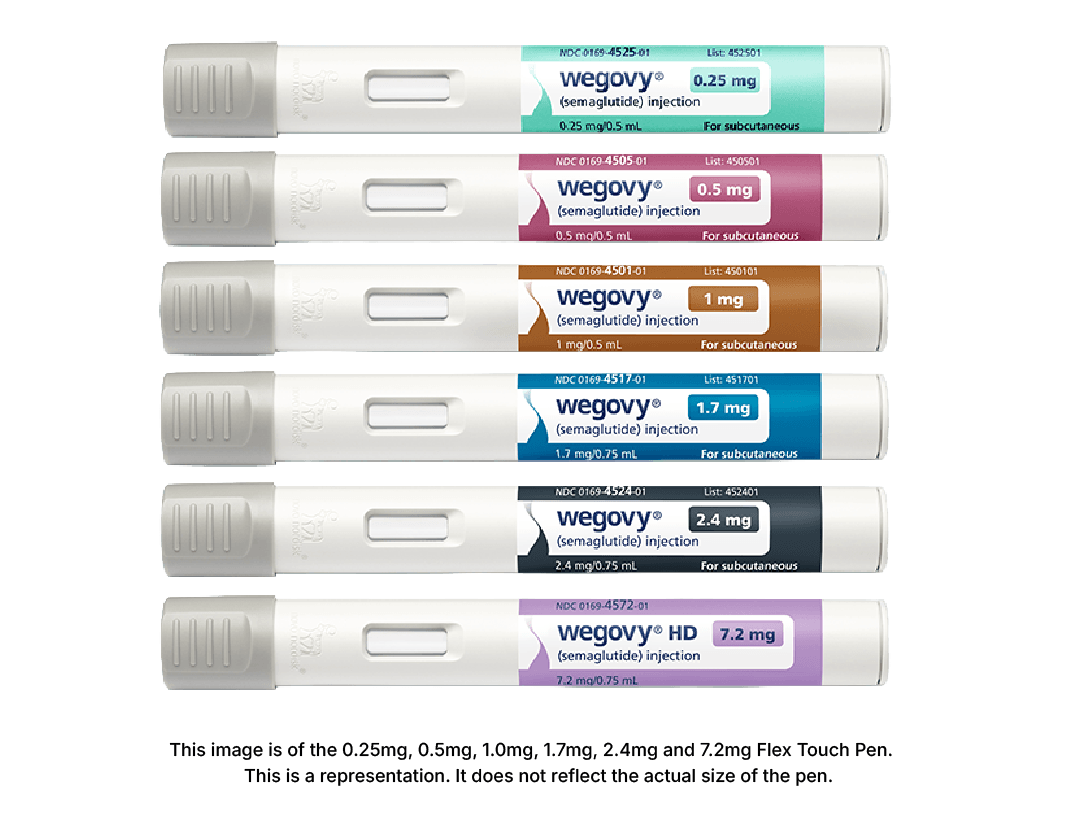 Six Wegovy injection pens, each labelled with different dosages and colours.