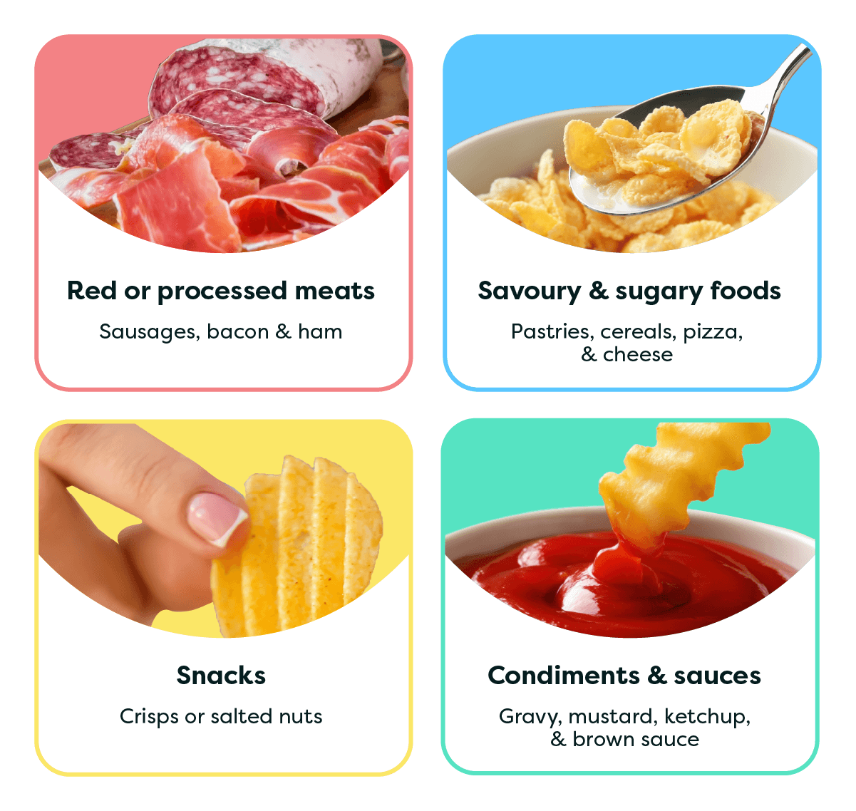 Four food categories: red meats, sugary foods, snacks, sauces; illustrated with images of meats, pastries, chips, and ketchup.