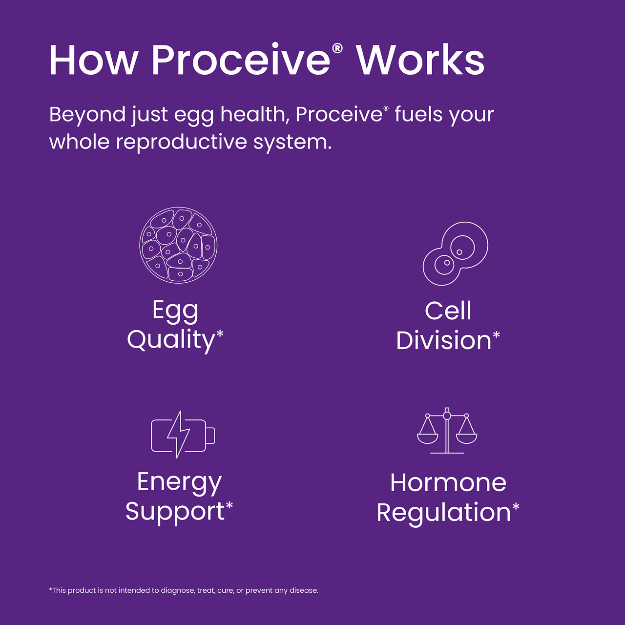 Proceive Women 60 Capsules Image https://cdn11.bigcommerce.com/s-g585yu857h/images/stencil/1280w/products/11644/26444/4.-Women-How-Proceive-Works__23443.1782895736.png1