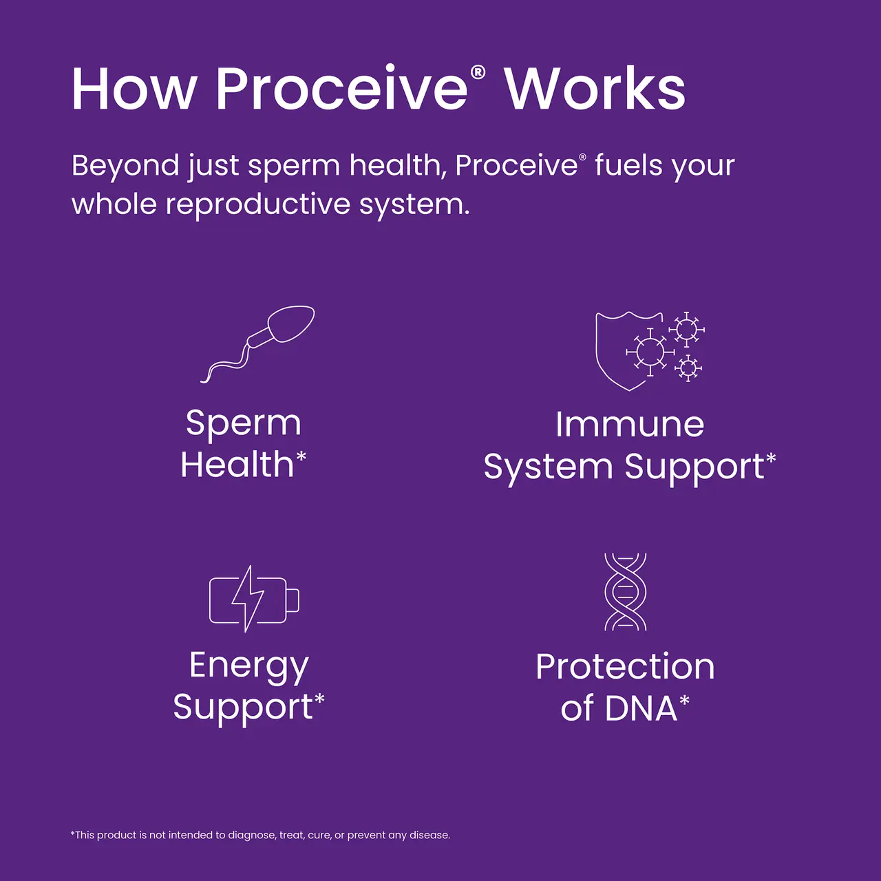 Proceive Max Men 30 Sachets Image https://cdn11.bigcommerce.com/s-g585yu857h/images/stencil/1280w/products/11676/26477/4.-MaxMen-How-Proceive-works__60216.1770730027.png1