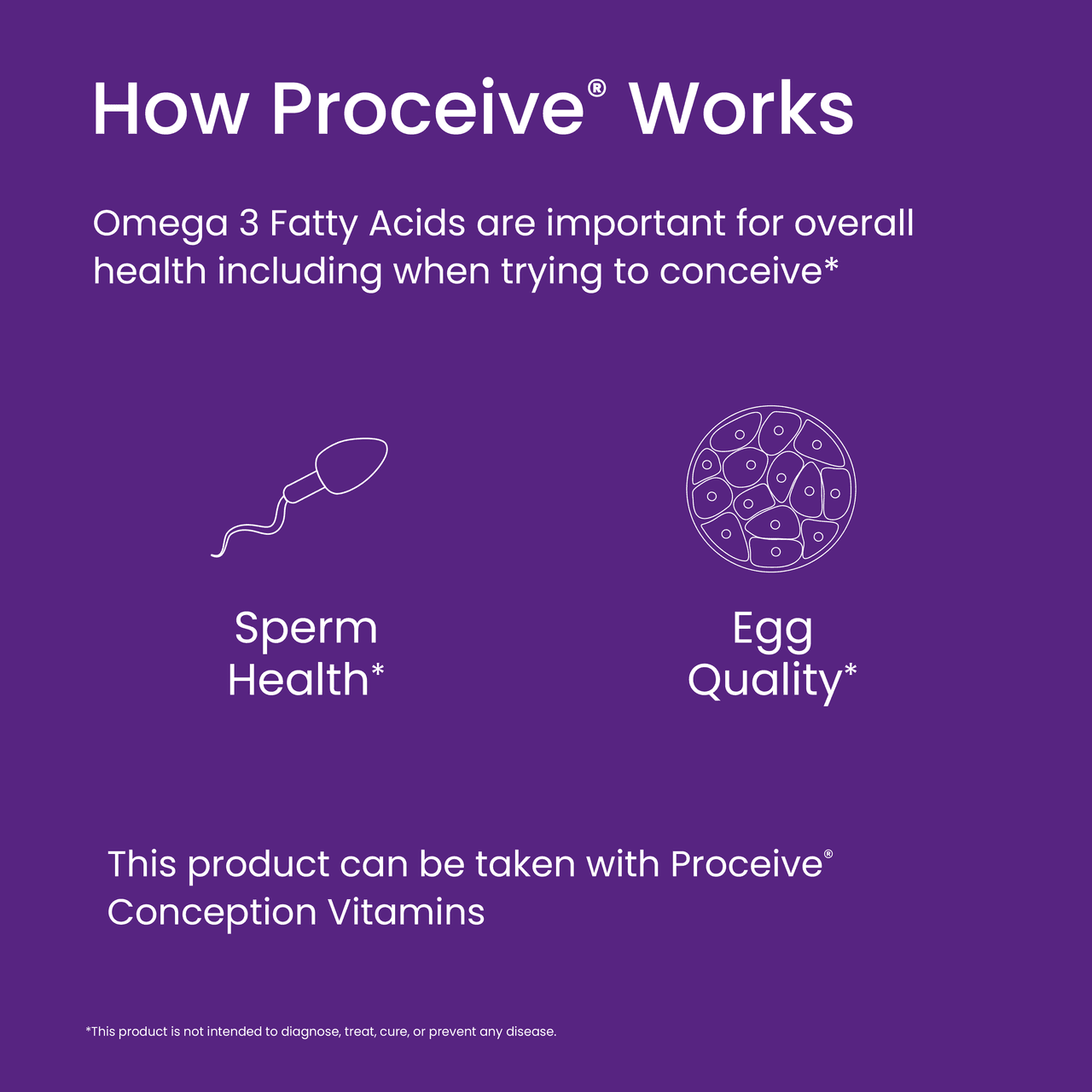 Proceive Conception Omega 3 60 Softgels Image https://cdn11.bigcommerce.com/s-g585yu857h/images/stencil/1280w/products/11684/26489/4.-Con-Omega-How-Proceive-Works__72893.1770730068.png1