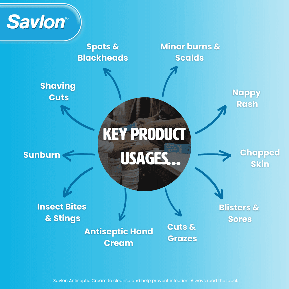 Savlon Antiseptic Cream 60g Image https://cdn11.bigcommerce.com/s-g585yu857h/images/stencil/1280w/products/11752/19285/2.SAVLON__40368.1759138626.png1
