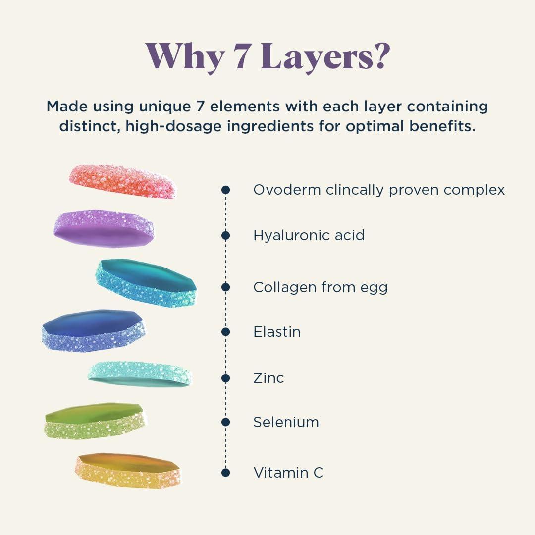 UPSA x Nourished 7-in-1 Collagen Skin Lift Gummies for Adults Image https://cdn11.bigcommerce.com/s-g585yu857h/images/stencil/1280w/products/11760/30029/Collagen_PDP_3_1__77043.1777563751.jpg1