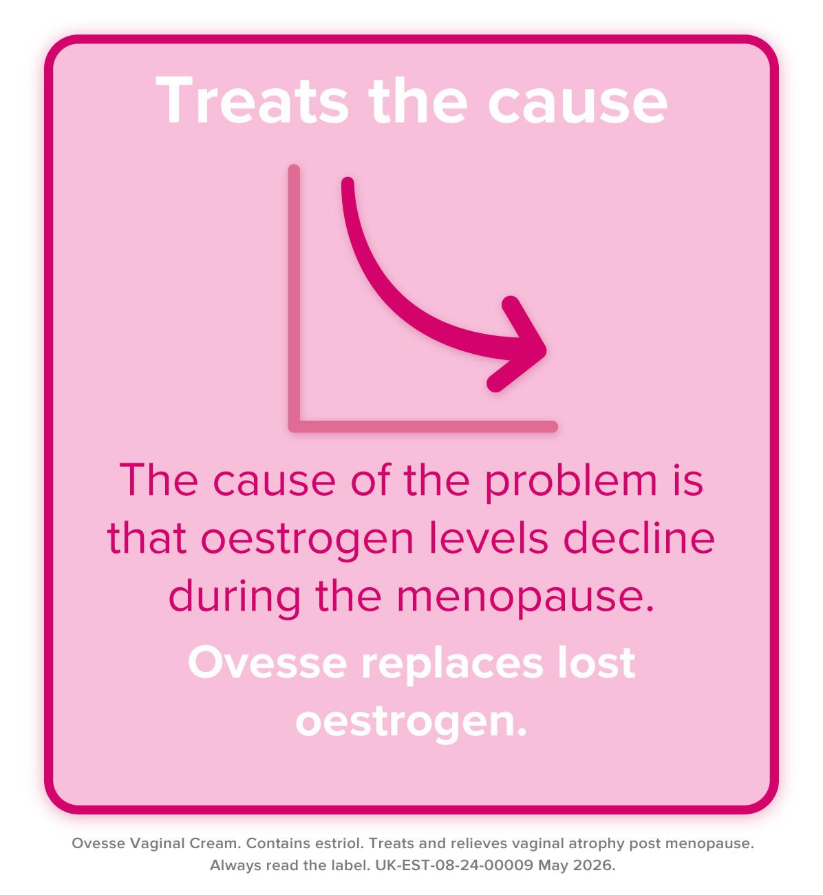 Ovesse 1mg/g Vaginal Cream - 15g Tube + Applicator Image https://cdn11.bigcommerce.com/s-g585yu857h/images/stencil/1280w/products/11762/32148/10349358_2__63344.1780927032.jpg1