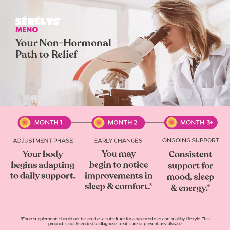 Serelys MENO Perimenopause & Menopause Supplements 30 Capsules Image https://cdn11.bigcommerce.com/s-g585yu857h/images/stencil/1280w/products/11769/34835/SERELYS_MENO_PDP_7_3_Month_Progress_800x800__75395.1784551715.png1