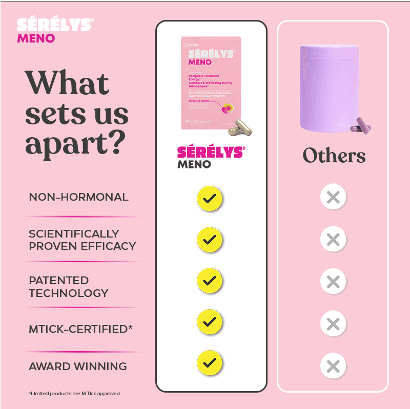 Serelys MENO Perimenopause & Menopause Supplements 30 Capsules Image https://cdn11.bigcommerce.com/s-g585yu857h/images/stencil/1280w/products/11769/34837/SERELYS_MENO_PDP_5_Comparison_Table_800x800__04397.1784551715.png1