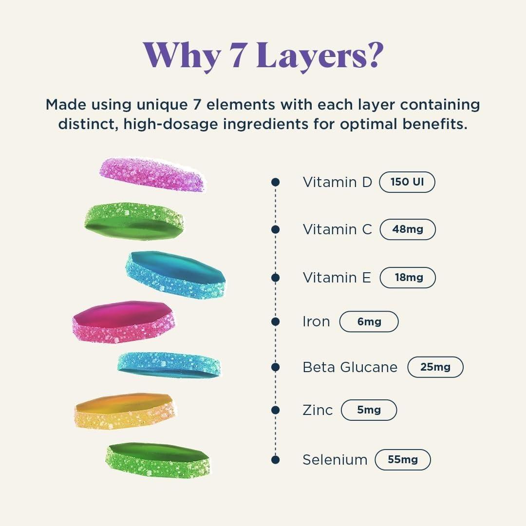 UPSA x Nourished 7-in-1 Immunity for Adults 30 Gummies Image https://cdn11.bigcommerce.com/s-g585yu857h/images/stencil/1280w/products/11867/30040/Immunity_PDP_3_1__89599.1777563878.jpg1