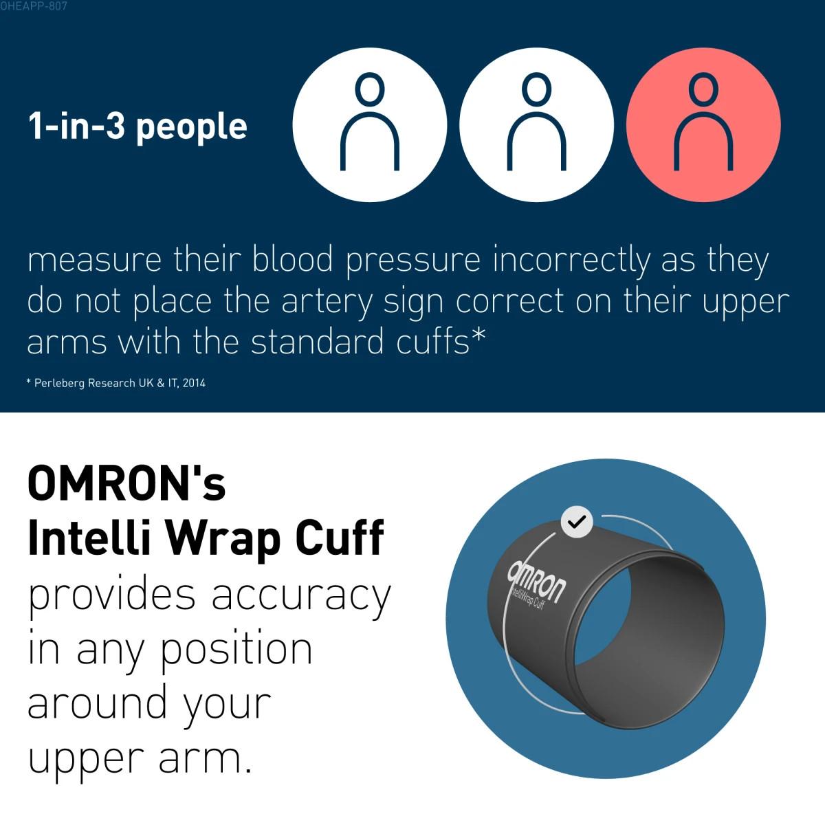 Omron M3 Comfort AFib Upper Arm Blood Pressure Monitor (HEM-7196-FLE) Image https://cdn11.bigcommerce.com/s-g585yu857h/images/stencil/1280w/products/12053/23235/162967-4__54709.1761639018.jpg1