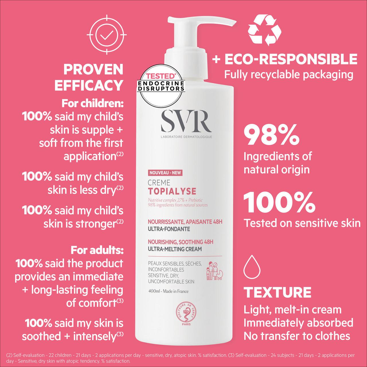 SVR TOPIALYSE Nourishing Body Cream for Dry Skin, 400ml Image https://cdn11.bigcommerce.com/s-g585yu857h/images/stencil/1280w/products/12074/20538/3662361002443_5__18073.1761031594.jpg1