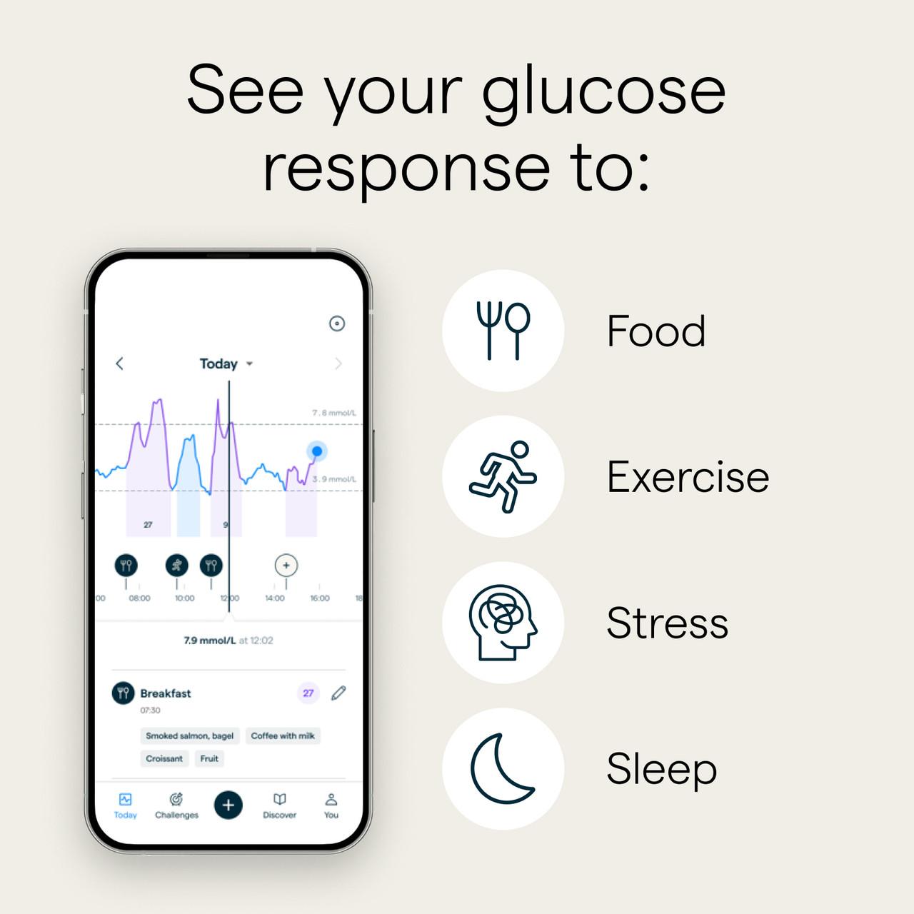 Lingo by Abbott - 2-week Continuous Glucose Monitor & App - Wearable Glucose Tracker Image https://cdn11.bigcommerce.com/s-g585yu857h/images/stencil/1280w/products/12162/26373/Power_Image_-_Glucose_Track__58249.1769083034.jpg1