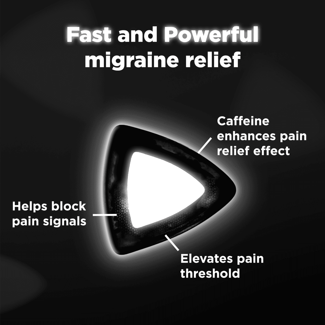 Panmigrol Migrane 250/65mg 20 Capsules Image https://cdn11.bigcommerce.com/s-g585yu857h/images/stencil/1280w/products/13959/23707/5054563184528_T61__95404.1763136815.png1