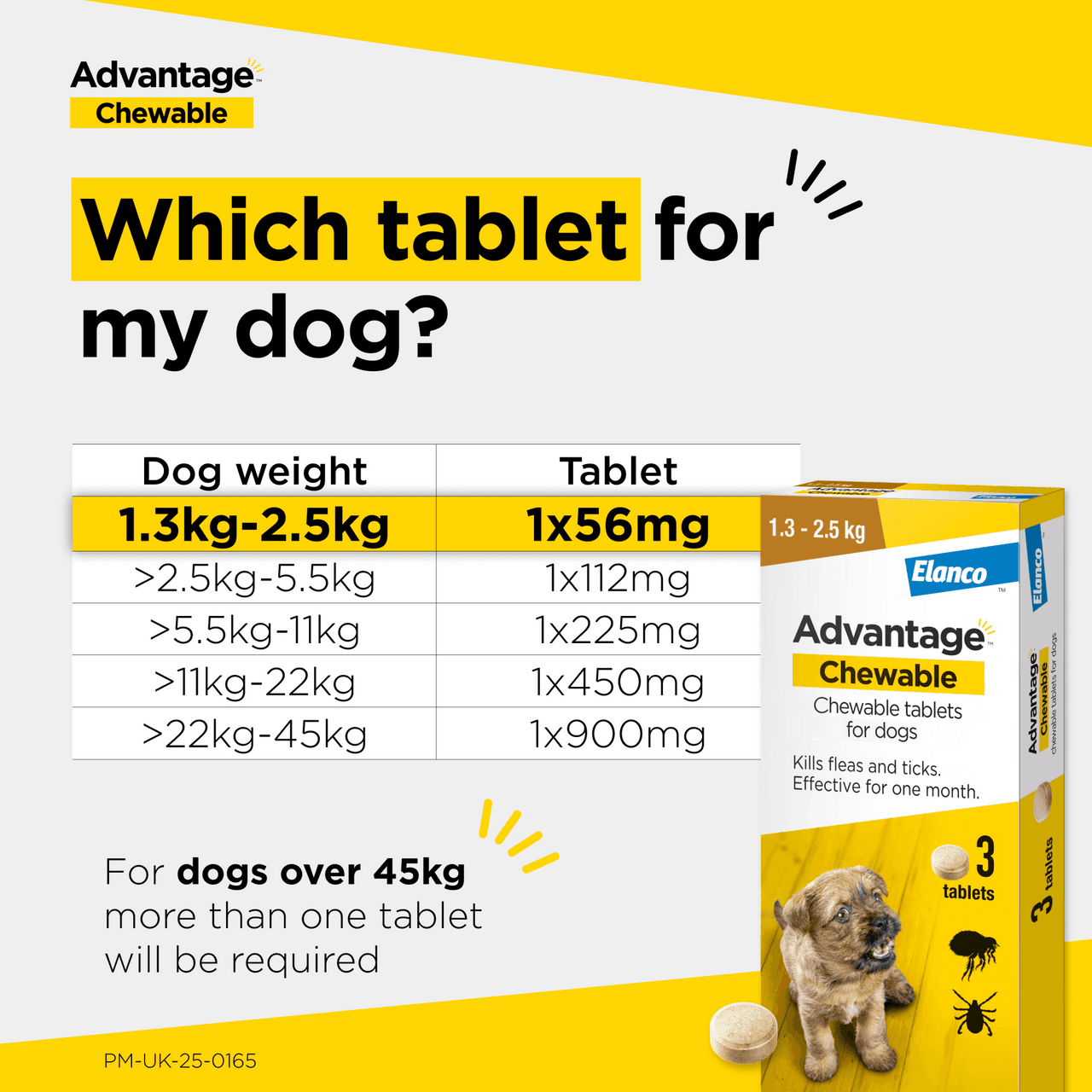 Advantage Chewable Tablets Flea & Tick Treatment for Dogs Image https://cdn11.bigcommerce.com/s-g585yu857h/images/stencil/1280w/products/14134/24542/Advantage-Chewable-Flea-and-Tick-Protection-for-Dogs-%281.3-2.5kg%29-56.25mg-3PK__05701.1764229664.png1