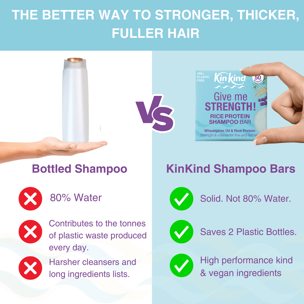 KinKind Give me STRENGTH! Shampoo Bar Rice Protein 50g Image https://cdn11.bigcommerce.com/s-g585yu857h/images/stencil/1280w/products/14345/24932/163754_C__57037.1765366611.png1