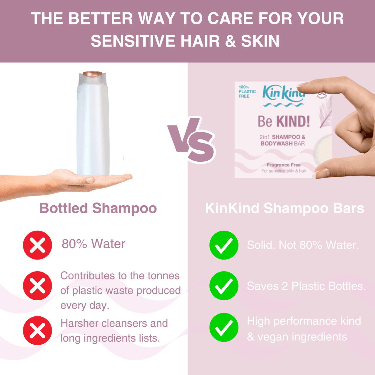 KinKind Be KIND! 2in1 Shampoo & Body Wash Bar Fragrance Free 50g Image https://cdn11.bigcommerce.com/s-g585yu857h/images/stencil/1280w/products/14370/24951/163875_C__92814.1783595382.png1