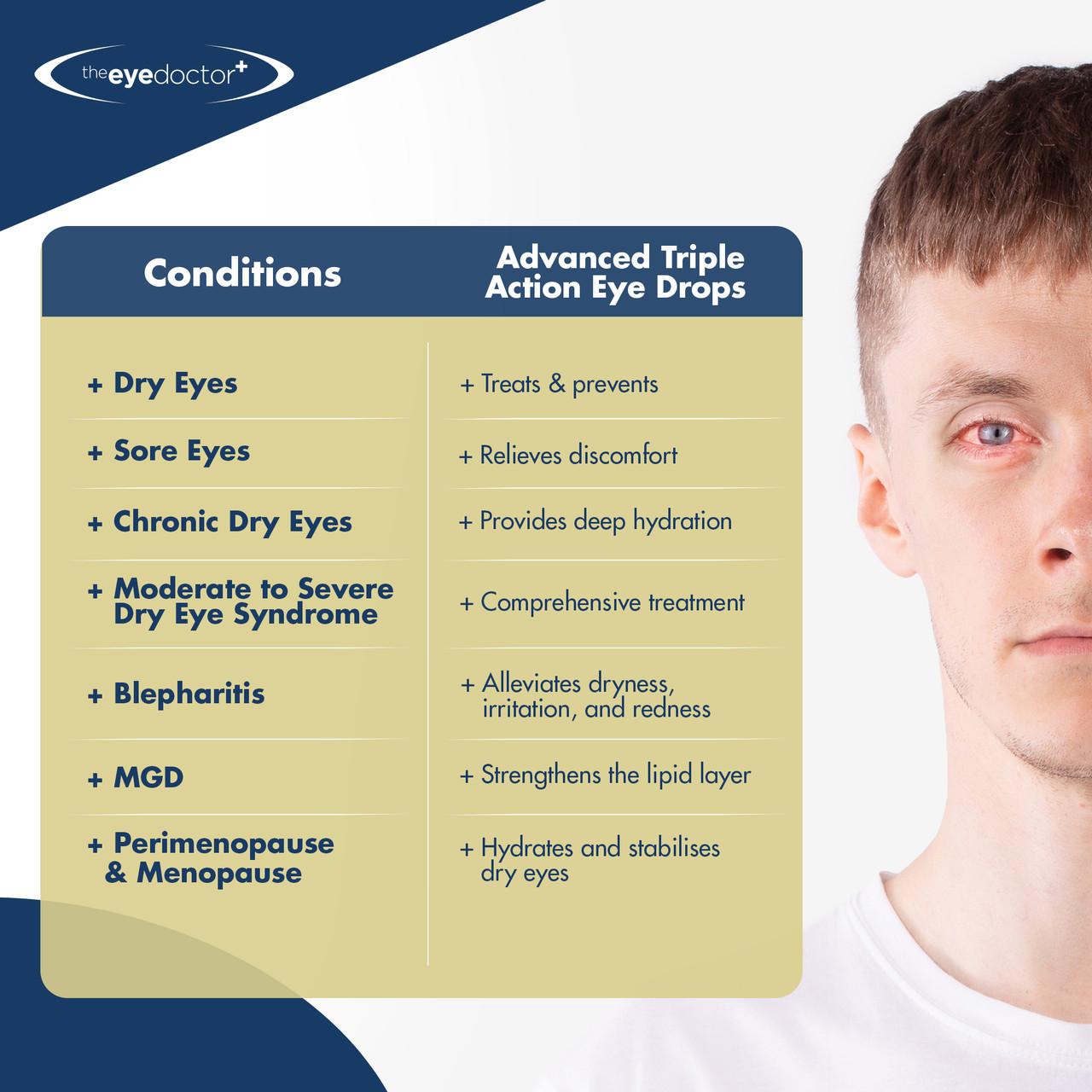The Eye Doctor Advanced Triple Action Eye Drops 10ml Image https://cdn11.bigcommerce.com/s-g585yu857h/images/stencil/1280w/products/14686/25941/9.07_-_2000x2000_-_The_Body_Doctor_-_HEO_-_249236__83135.1768207266.jpg1