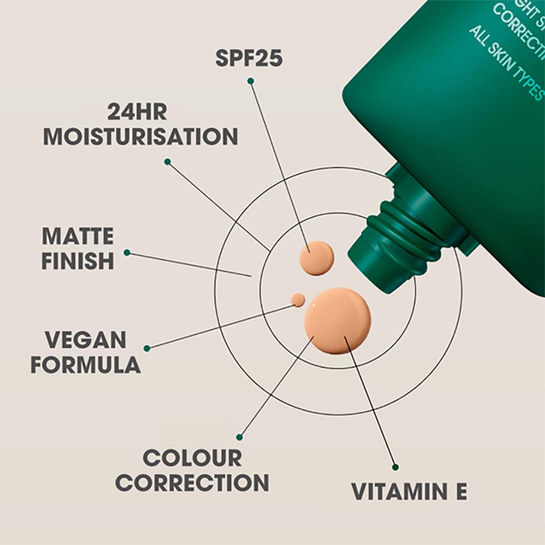 Shakeup Let's Face It BB Tinted Moisturiser Medium Shade 50ml Image https://cdn11.bigcommerce.com/s-g585yu857h/images/stencil/1280w/products/14718/26232/164358_B__97572.1783595705.jpg1