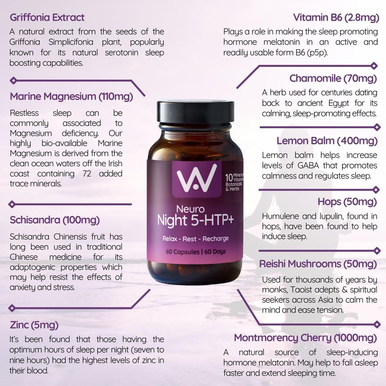 Well. Actually. Neuro Night 5-HTP+ Nutritional Sleep Support, 10 Ingredients Image https://cdn11.bigcommerce.com/s-g585yu857h/images/stencil/1280w/products/14757/26117/5060298861733_5__79534.1783595772.jpg1