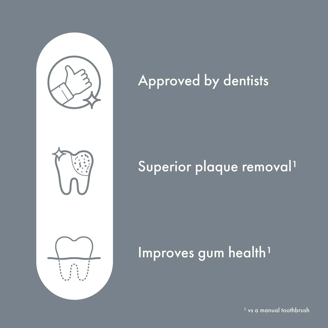 Ordo Sonic Lite Toothbrush Stone Image https://cdn11.bigcommerce.com/s-g585yu857h/images/stencil/1280w/products/1521/2068/Ordo-Sonic-Lite-Toothbrush-Stone__03964__49981.1740667770.jpg1