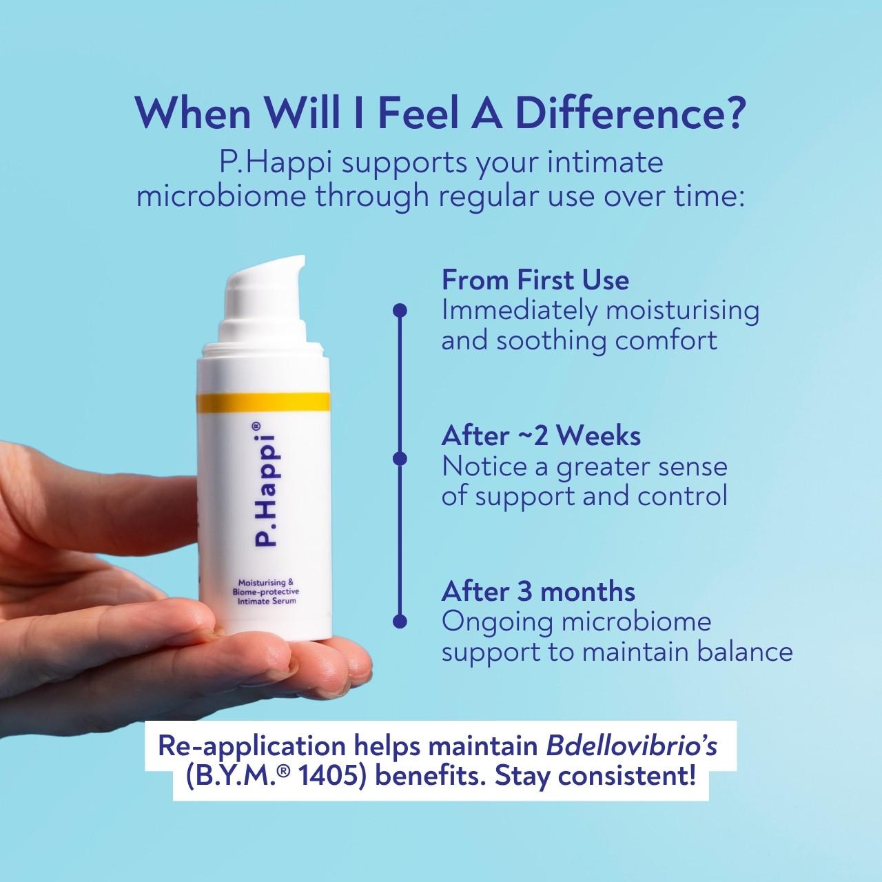 P.Happi Daily Moisturising and Protective Intimate Microbiome Serum 20 ml Image https://cdn11.bigcommerce.com/s-g585yu857h/images/stencil/1280w/products/15401/28764/P.Happi_When_will_I_feel_a_difference_image_1280_x_1280_px__86997.1774603944.jpg1