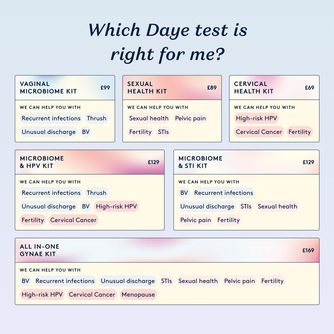 Daye At-Home STI Test Kit Discreet STI Screening with Diagnostic Tampon (Tests Chlamydia, Gonorrhoea & More) Image https://cdn11.bigcommerce.com/s-g585yu857h/images/stencil/1280w/products/15541/28316/DT_all_kits_test-Microbiome__86606.1773657564.jpg1