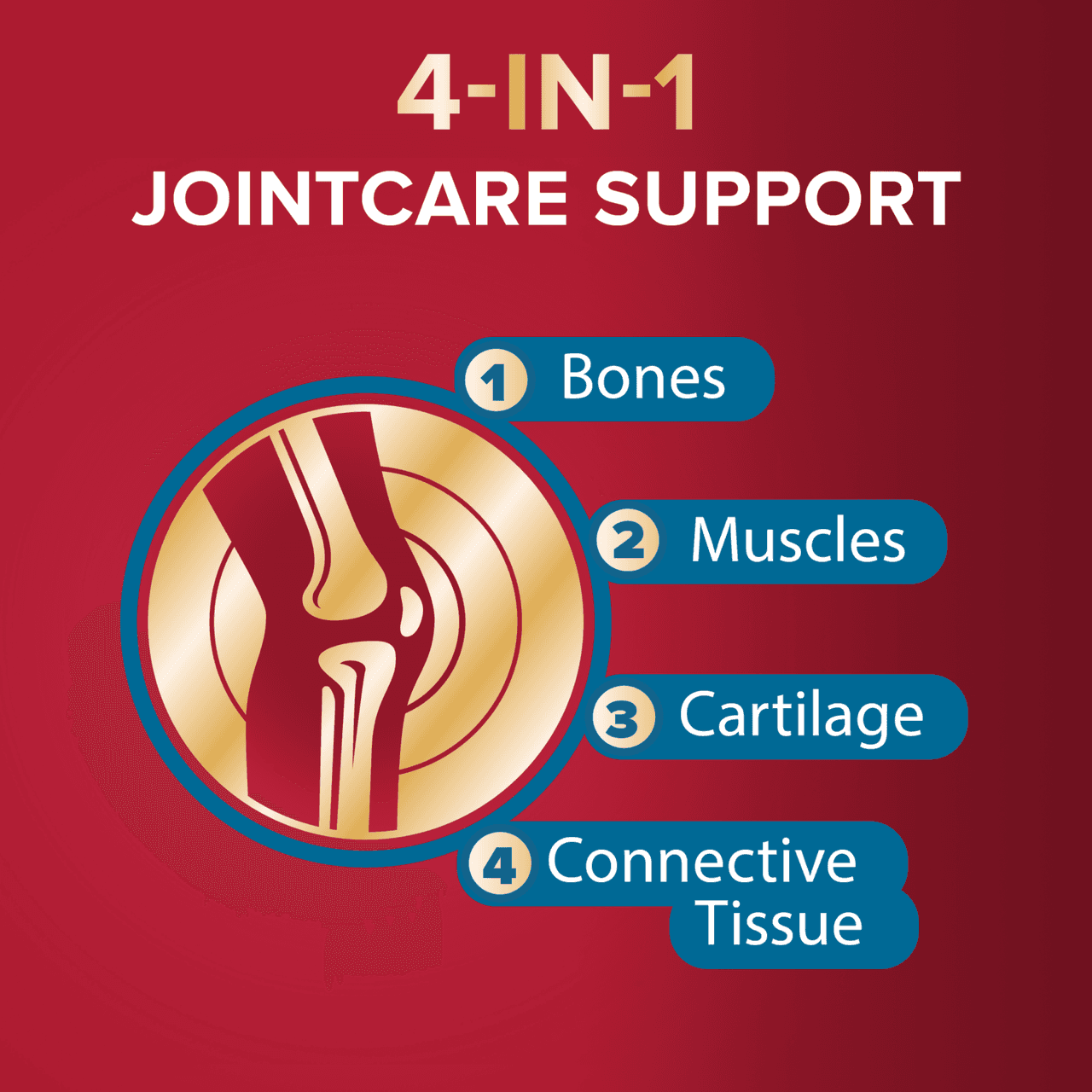 Seven Seas JointCare Essential With Omega-3, Glucosamine and Chondroitin 30 Capsules Image https://cdn11.bigcommerce.com/s-g585yu857h/images/stencil/1280w/products/15740/29075/8700216433280_T61__85230.1775814082.png1