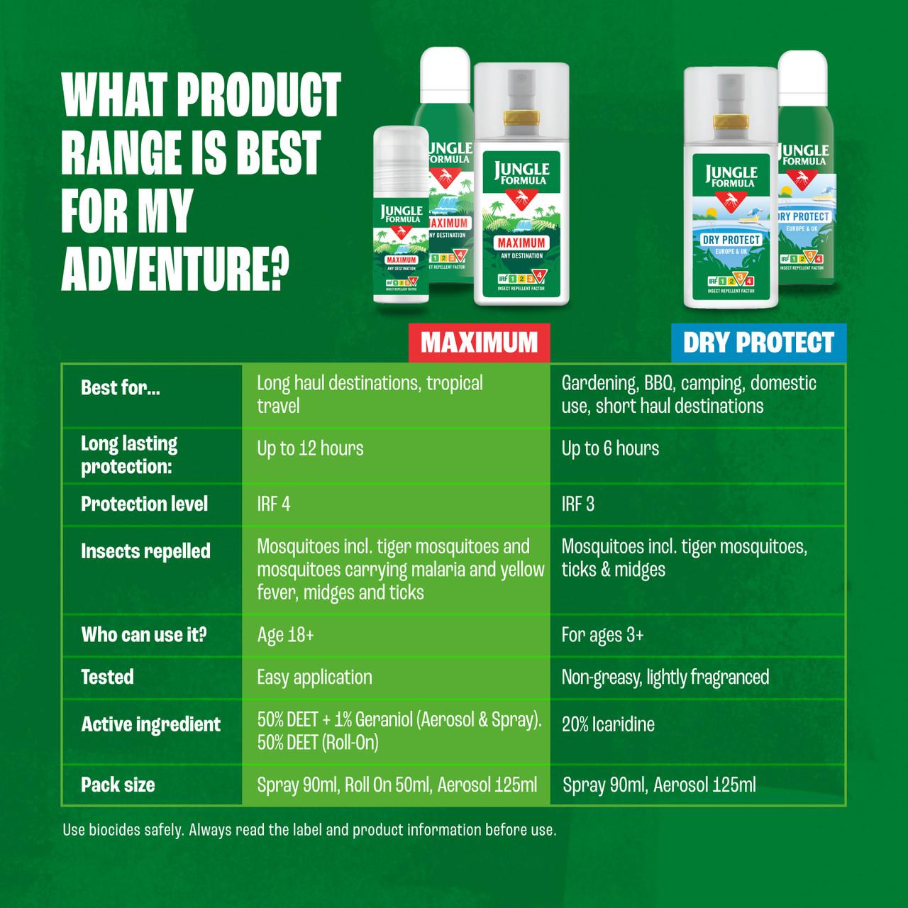 Jungle Formula Maximum Roll On - 50ml Image https://cdn11.bigcommerce.com/s-g585yu857h/images/stencil/1280w/products/1617/27143/B007FDWP94.PT05__51710.1772462133.jpg1