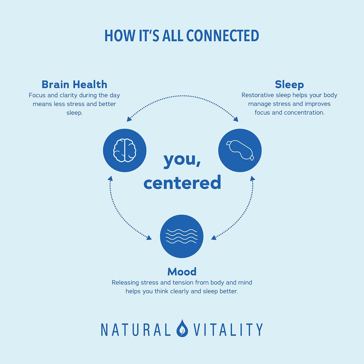 Natural Vitality Calm Relaxing Drink Mix Unflavoured 400g Image https://cdn11.bigcommerce.com/s-g585yu857h/images/stencil/1280w/products/16241/31060/165981-08__36655.1778766233.jpg1