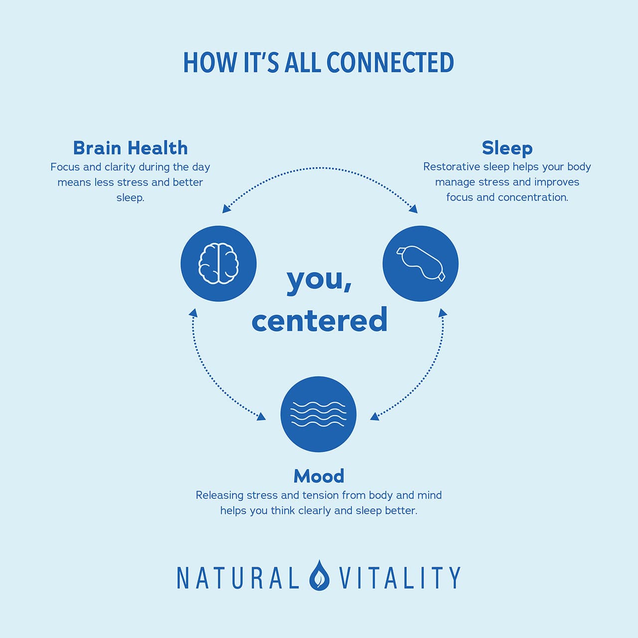 Natural Vitality Calm Magnesium 180mg 60 Vegan Gummies Image https://cdn11.bigcommerce.com/s-g585yu857h/images/stencil/1280w/products/16250/31104/165985-06__44501.1778766609.jpg1