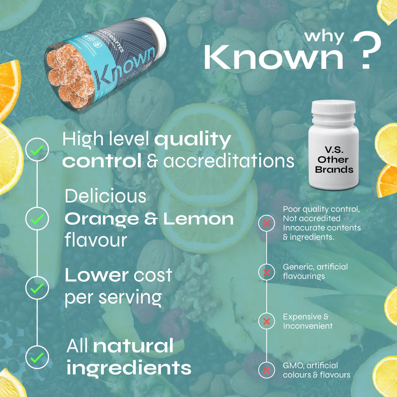 Known Nutrition Electrolytes 60 Gummies Image https://cdn11.bigcommerce.com/s-g585yu857h/images/stencil/1280w/products/16269/31446/Artboard_4__04356.1788445412.jpg1
