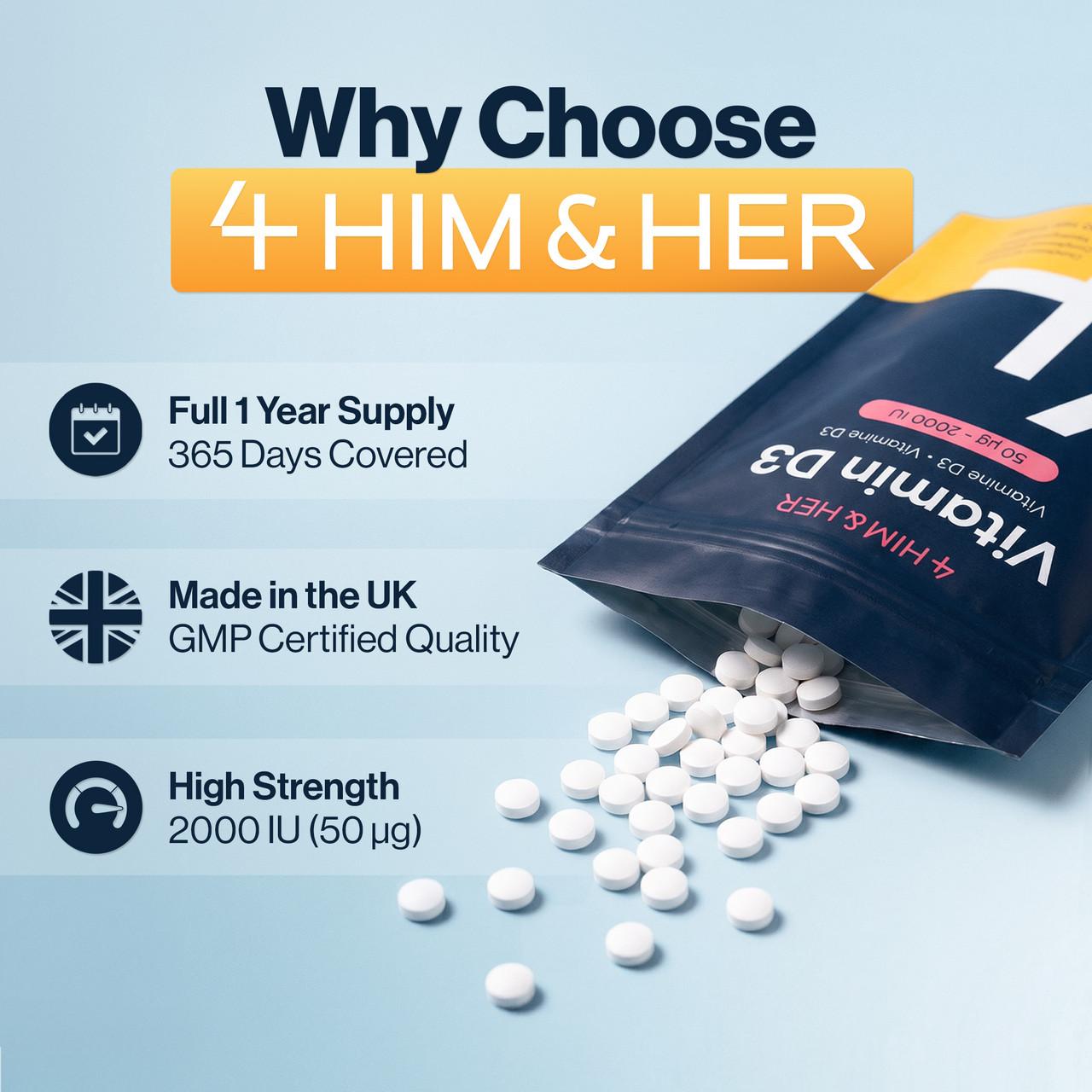 4 HIM & HER Vitamin D3 50ug (2000IU) Cholecalciferol 1 Year's Supply 365 Tablets Image https://cdn11.bigcommerce.com/s-g585yu857h/images/stencil/1280w/products/16305/31808/166234C__64844.1784641562.jpg1