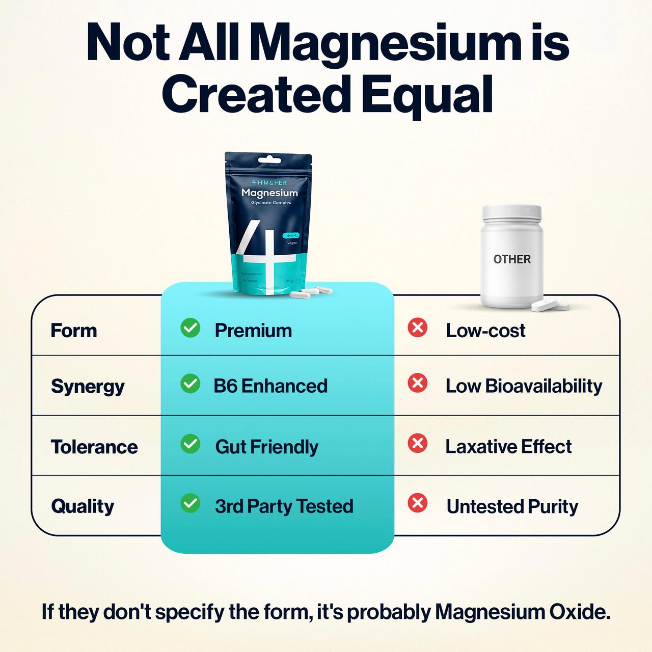 4 HIM & HER Magnesium Glycinate 3in1 Complex with Citrate & Malate 90 Capsules Image https://cdn11.bigcommerce.com/s-g585yu857h/images/stencil/1280w/products/16306/34930/B0C1GJNZKK.PT04__30544.1784641240.jpg1