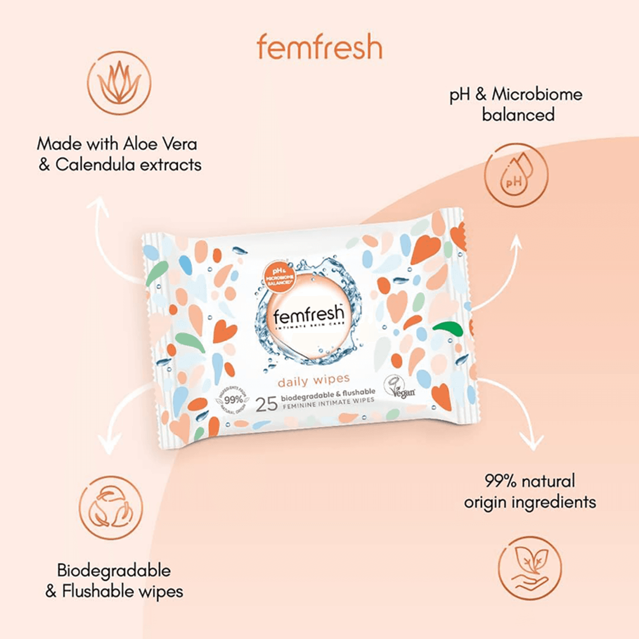 Femfresh Freshening & Soothing Cloths 25 Wipes Image https://cdn11.bigcommerce.com/s-g585yu857h/images/stencil/1280w/products/1691/2539/Femfresh-Freshening-%26-Soothing-Cloths__03714__48652.1780491124.png1