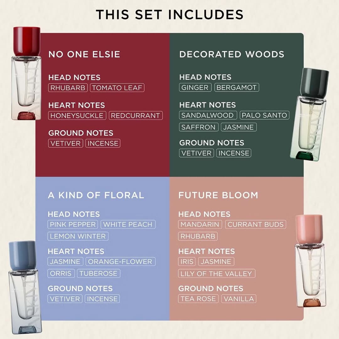 Arkive Headcare Fragrance Discovery Collection EDP 10ml x 4 Image https://cdn11.bigcommerce.com/s-g585yu857h/images/stencil/1280w/products/17109/36611/gvdwhgv__77952.1786021072.jpg1
