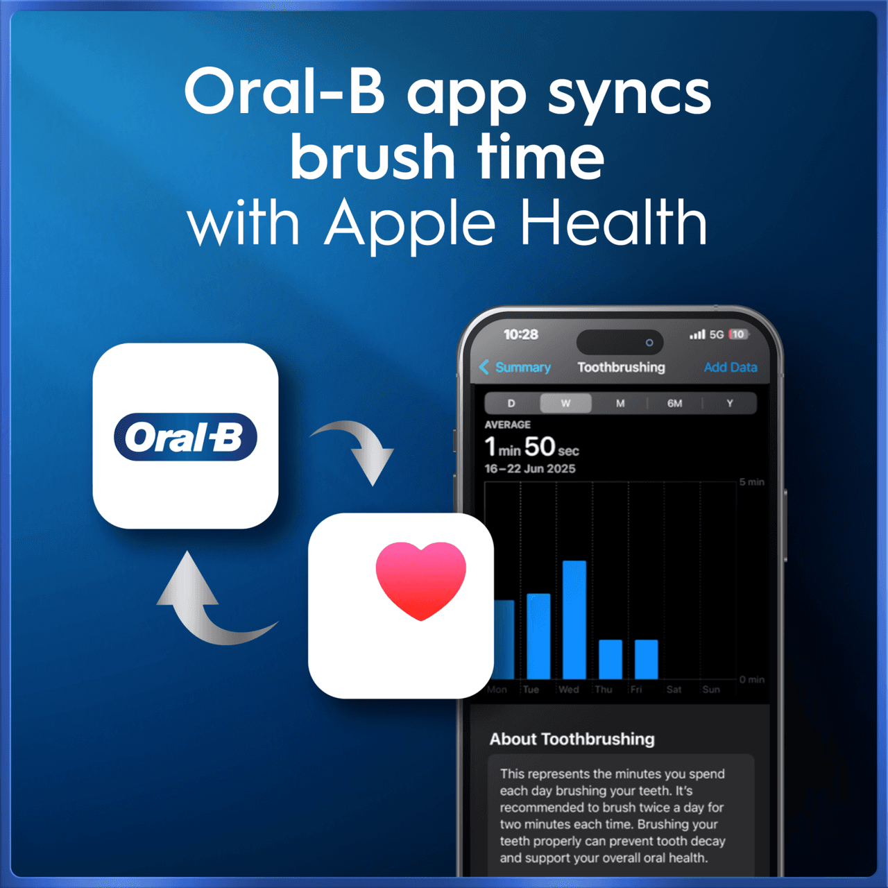 Oral-B iO5 Electric Toothbrush 2-Pack Black & White with 2 Brush Heads and Case Image https://cdn11.bigcommerce.com/s-g585yu857h/images/stencil/1280w/products/17548/37428/8700216844543_T68__19546.1786964891.png1