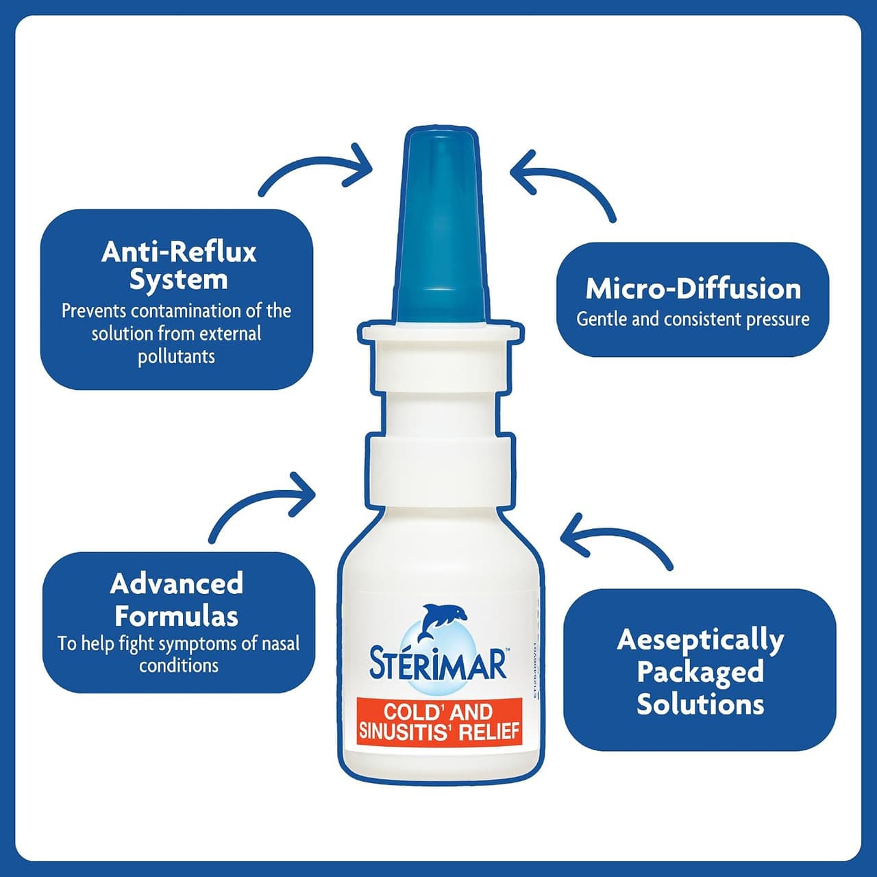 Sterimar Stop & Protect Cold and Sinus Relief 20ml Image https://cdn11.bigcommerce.com/s-g585yu857h/images/stencil/1280w/products/1893/41459/71QgHD4Gw7L._AC_SL1500___61876.1792487403.jpg1