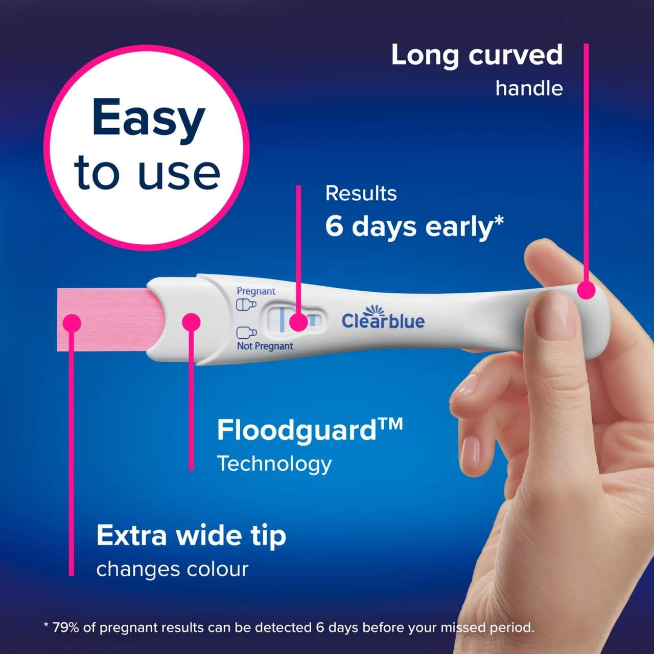 Clearblue Pregnancy Test Ultra Early Detection Results 6 Days Early 2 Tests Image https://cdn11.bigcommerce.com/s-g585yu857h/images/stencil/1280w/products/2107/40344/8001090036629_T62__46837.1790239428.jpg1