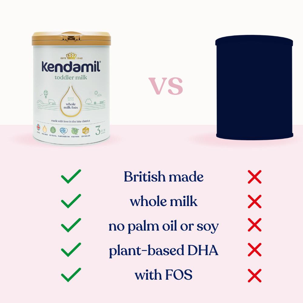 Kendamil Classic Toddler Milk 800g Image https://cdn11.bigcommerce.com/s-g585yu857h/images/stencil/1280w/products/2121/3361/Kendamil-Classic-Toddler-Milk__17564__06982.1740667836.jpg1