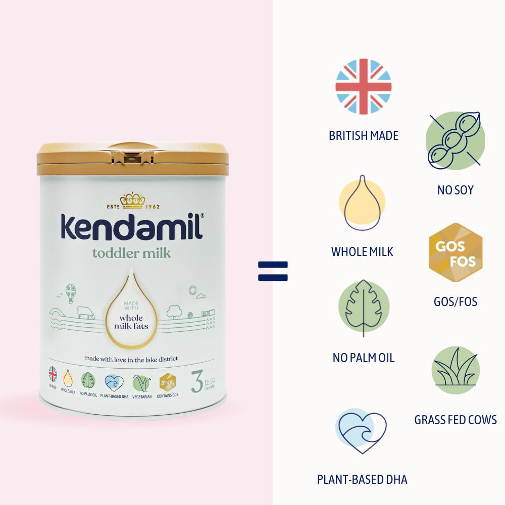 Kendamil Classic Toddler Milk 800g Image https://cdn11.bigcommerce.com/s-g585yu857h/images/stencil/1280w/products/2121/3362/Kendamil-Classic-Toddler-Milk__95270__04178.1781189116.jpg1
