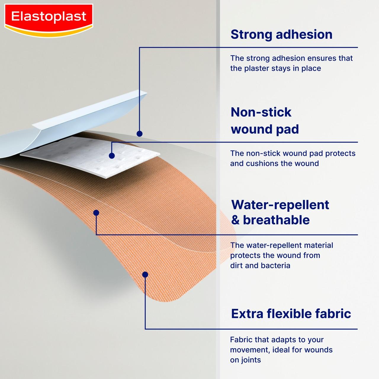 Elastoplast Fabric Plasters 40 Strips Image https://cdn11.bigcommerce.com/s-g585yu857h/images/stencil/1280w/products/2219/29911/4005800237508_T61__98061.1777305619.jpg1