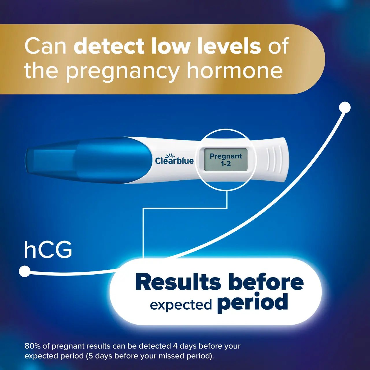 Clearblue Digital Pregnancy Test with Conception Indicator 2 Tests Image https://cdn11.bigcommerce.com/s-g585yu857h/images/stencil/1280w/products/2243/40273/9222_f__77316.1790074173.jpg1