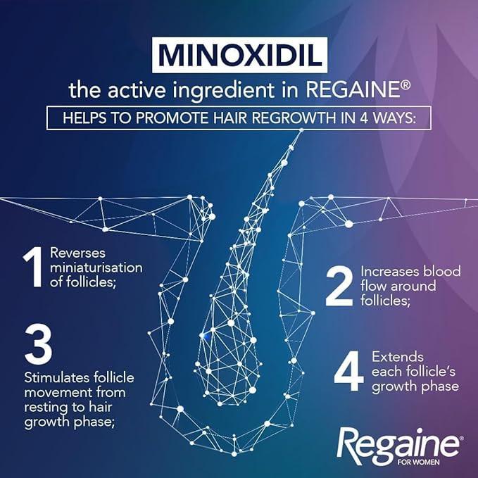 Regaine For Women Solution - 1 Months Supply 1 x 60ml Image https://cdn11.bigcommerce.com/s-g585yu857h/images/stencil/1280w/products/2910/26064/0001292_D__84611.1781189670.jpg1