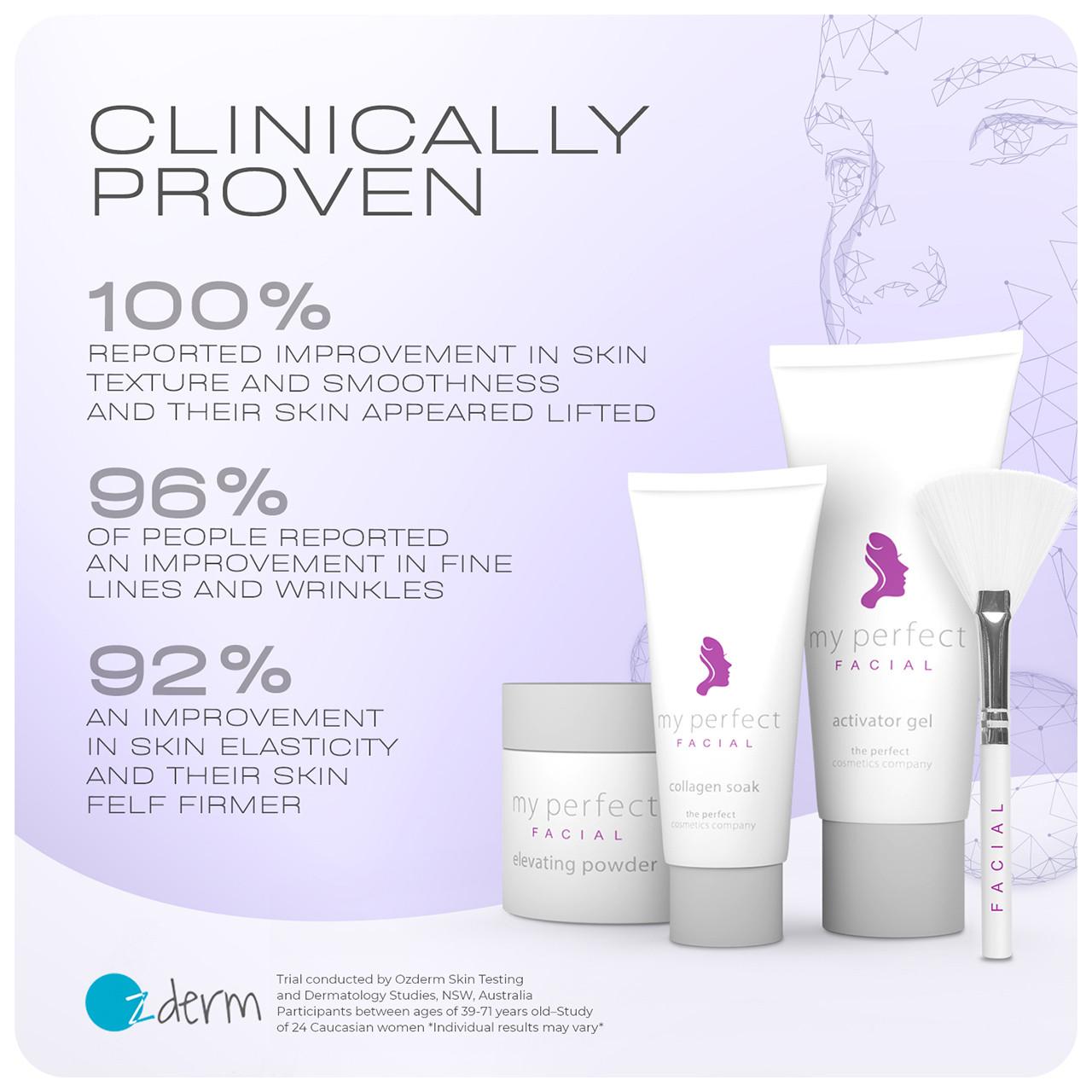My Perfect Facial 5 Treatments Image https://cdn11.bigcommerce.com/s-g585yu857h/images/stencil/1280w/products/3581/16397/708302488143_708191951094_6__89234.1752156894.jpg1