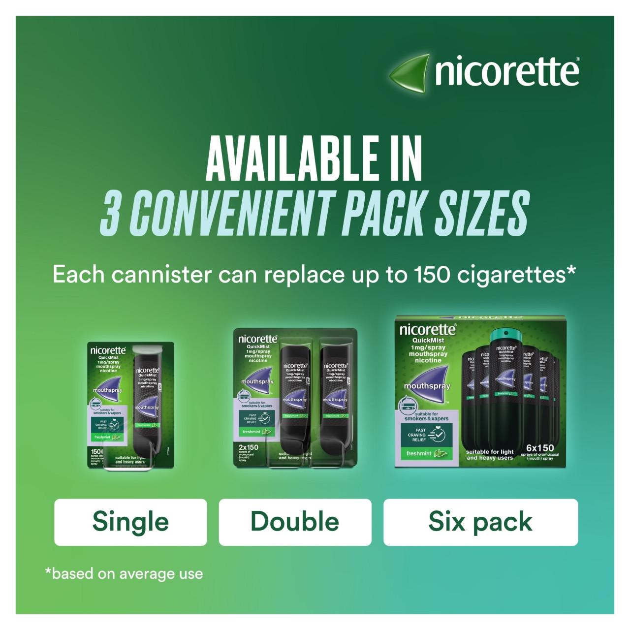 Nicorette QuickMist Freshmint 1mg Mouth Spray Duo Pack Image https://cdn11.bigcommerce.com/s-g585yu857h/images/stencil/1280w/products/4235/18262/03574660619812_T64__48793.1757336253.jpg1