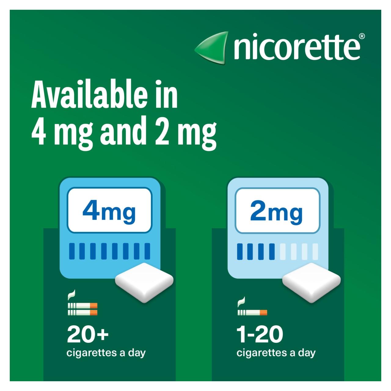 Nicorette Gum 4mg Icy White 105 Pieces Image https://cdn11.bigcommerce.com/s-g585yu857h/images/stencil/1280w/products/4254/18153/3574660446791_T63__55896.1757332685.jpg1