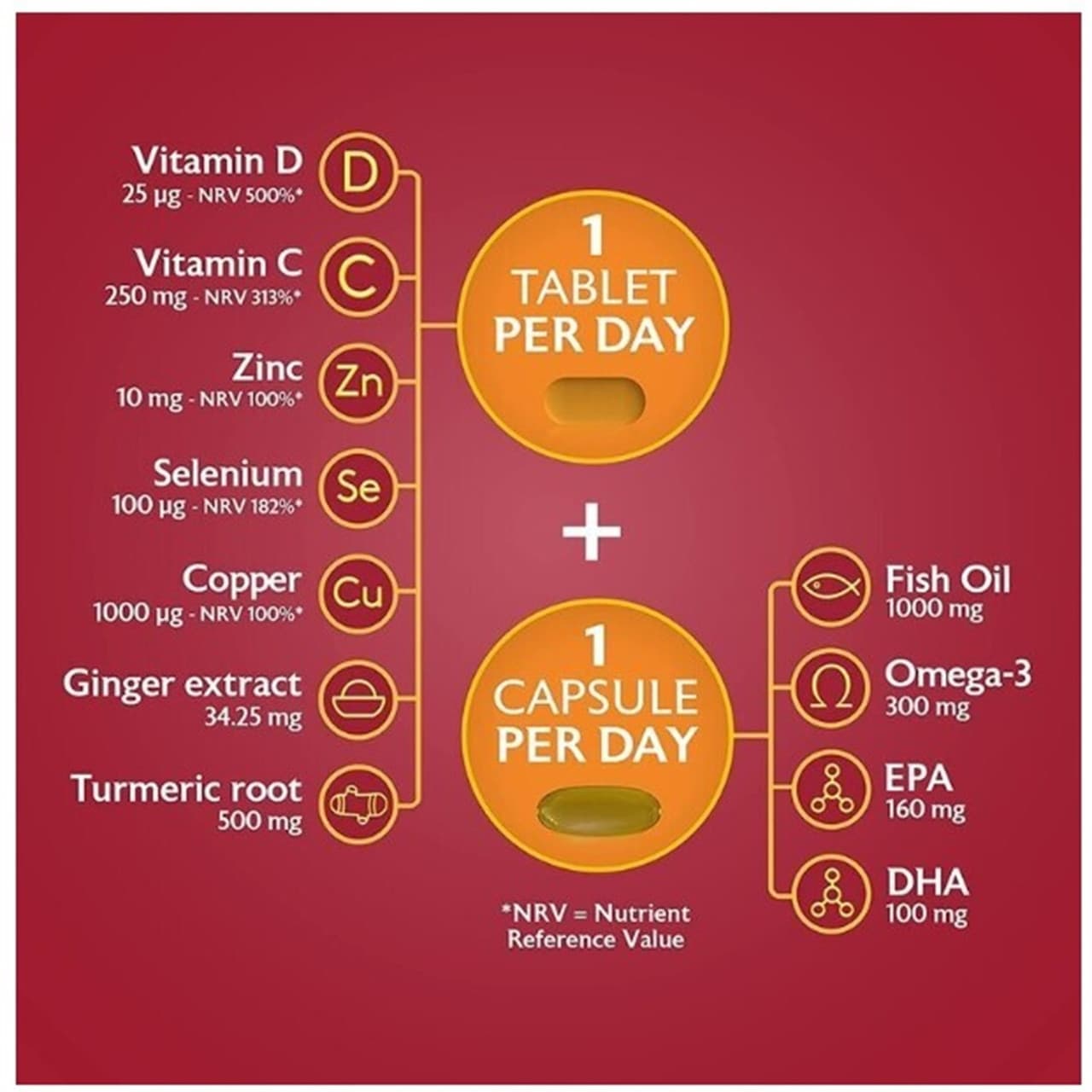 Seven Seas Omega 3 & Immunity 30 Capsules + 30 Tablets Image https://cdn11.bigcommerce.com/s-g585yu857h/images/stencil/1280w/products/4290/7919/Seven-Seas-Omega-3-%26-Immunity__71699__94756.1782824072.jpg1