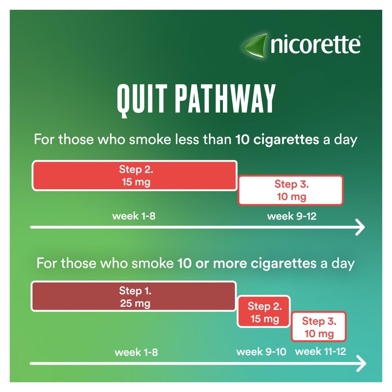 what is the best way to quit chewing tobacco How to Quit Chewing Tobacco (with Pictures) what is the best way to quit chewing tobacco How to Quit Chewing Tobacco (with Pictures)