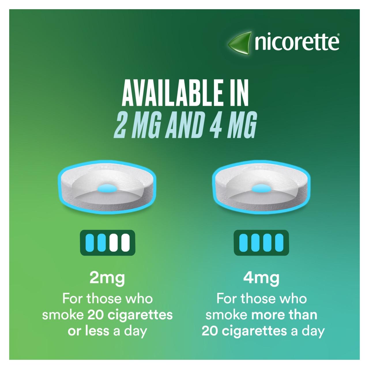 Nicorette Lozenge Mint 2Mg 80 Pack Image https://cdn11.bigcommerce.com/s-g585yu857h/images/stencil/1280w/products/4446/18208/03574661775357_T64__18364.1781536542.jpg1