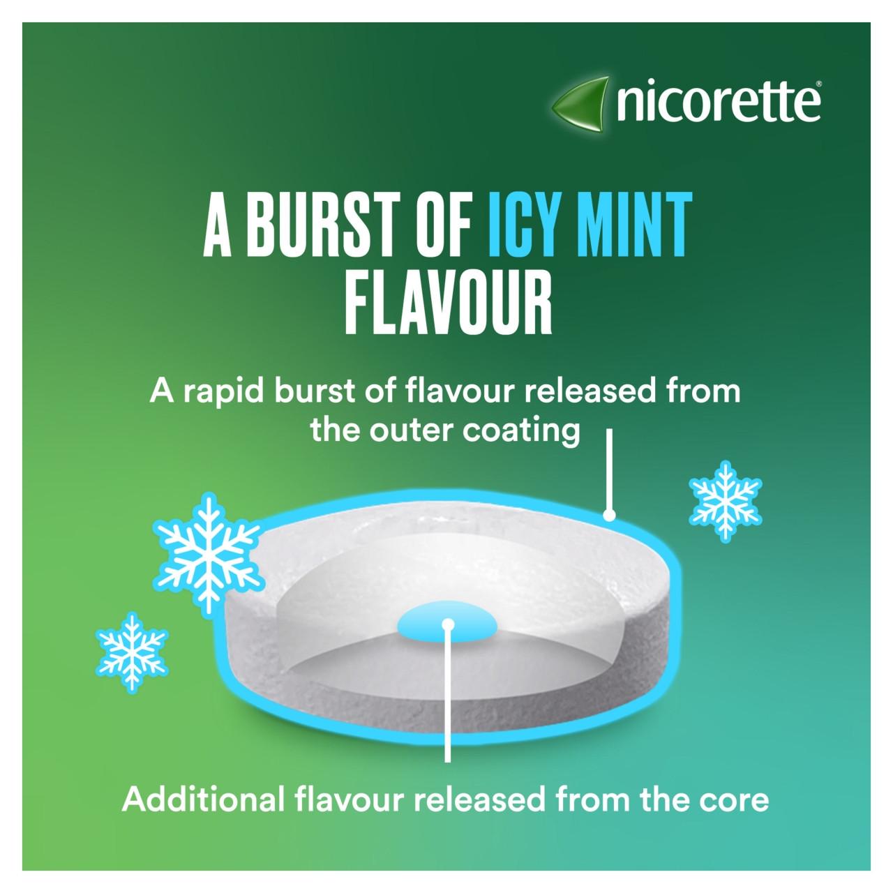 Nicorette Lozenge Mint 2Mg 80 Pack Image https://cdn11.bigcommerce.com/s-g585yu857h/images/stencil/1280w/products/4446/18209/03574661775357_T63__55418.1757335030.jpg1