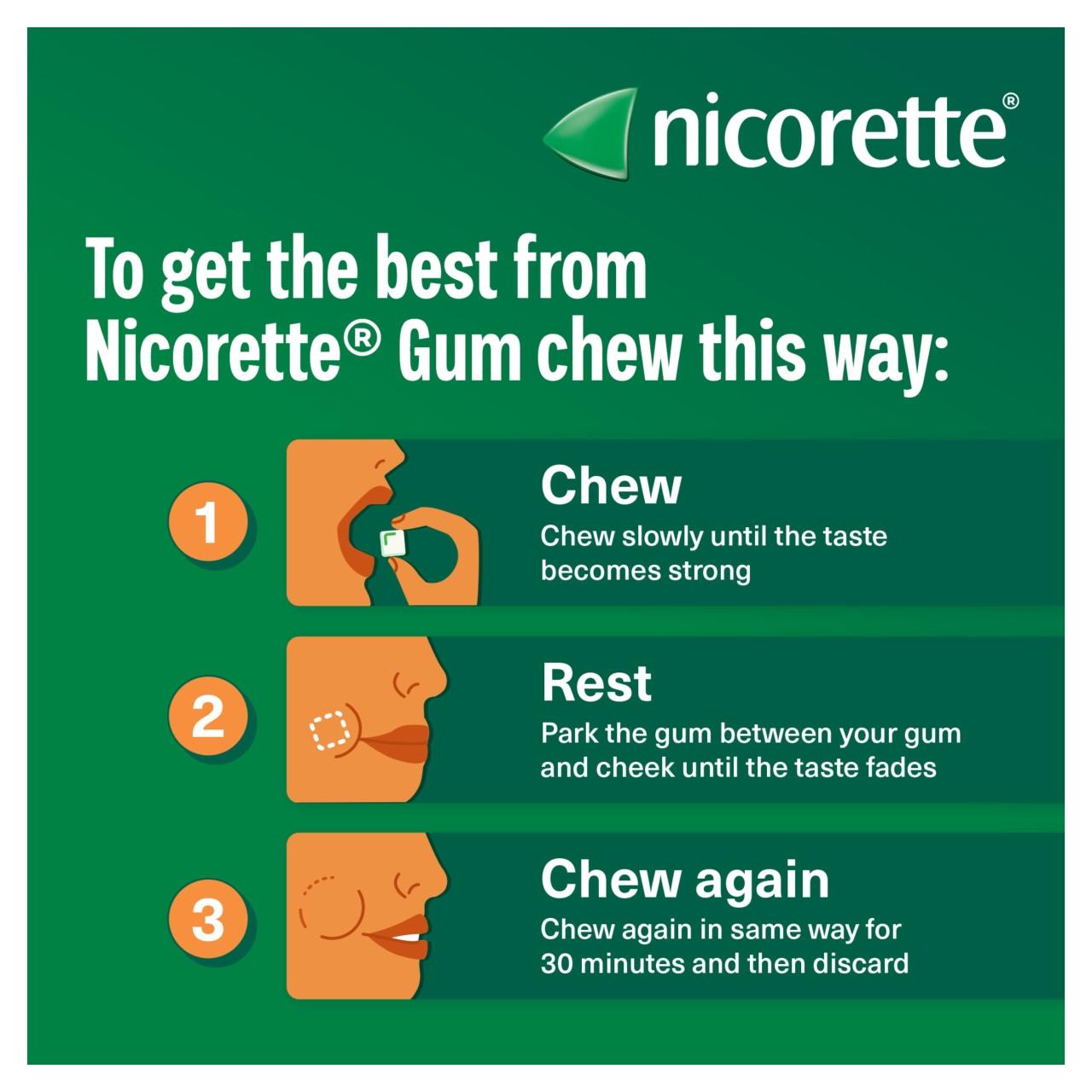 Nicorette Gum 4mg Freshmint 210 Pieces Image https://cdn11.bigcommerce.com/s-g585yu857h/images/stencil/1280w/products/4456/18128/05010123725969_T65__23085.1757331699.jpg1