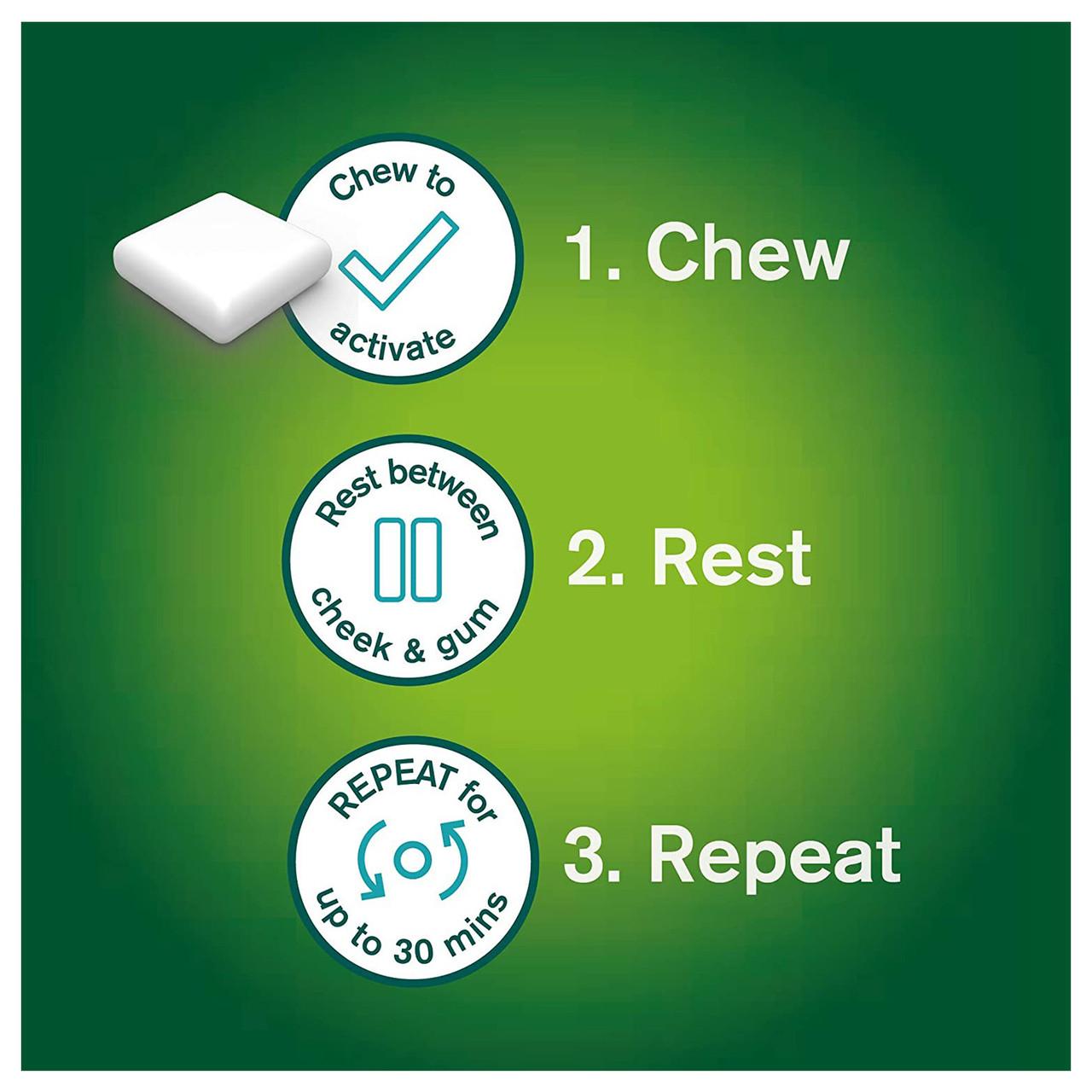Nicorette Gum 2mg Freshmint 105 Pieces Image https://cdn11.bigcommerce.com/s-g585yu857h/images/stencil/1280w/products/4781/9061/Nicorette-Freshmint-Gum-2mg-105-Pieces__96913__59032.1757331217.jpg1